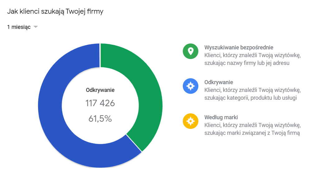 Efekty wypracowane po 6 miesiącach współpracy GMB